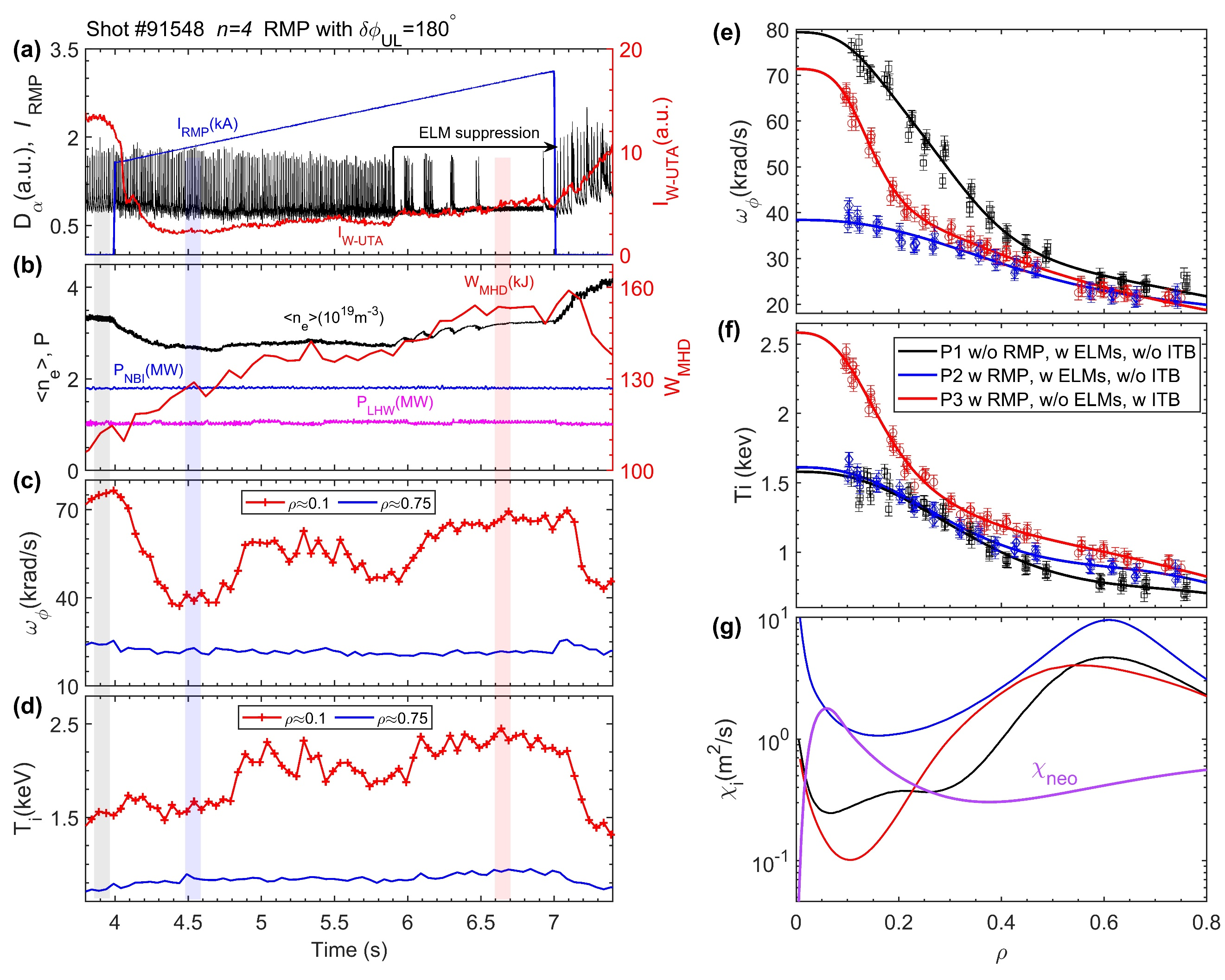 等离子体所在三维场下等离子体约束输运...